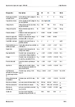 Preview for 73 page of Minebea Intec PR 6241 Installation Manual