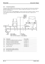 Preview for 18 page of Minebea Intec PR1625/60 Instrument Manual