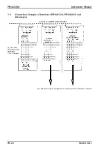 Preview for 28 page of Minebea Intec PR1625/60 Instrument Manual