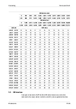 Preview for 52 page of Minebea Intec Puro EF-4P 150 Operating Instructions Manual