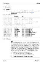 Preview for 63 page of Minebea Intec Puro EF-4P 150 Operating Instructions Manual