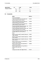 Preview for 16 page of Minebea Intec Puro EF-LLP1500-3d Operating Instructions Manual