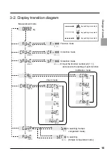 Предварительный просмотр 26 страницы Minebea CC-Link CSD-892-73 Instruction Manual