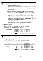 Предварительный просмотр 32 страницы Minebea CSA-507C Instruction Manual