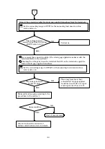 Предварительный просмотр 41 страницы Minebea CSA-507C Instruction Manual