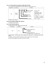 Предварительный просмотр 101 страницы Minebea CSD-401 Instruction Manual