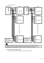 Предварительный просмотр 121 страницы Minebea CSD-401 Instruction Manual