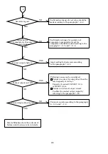 Preview for 131 page of Minebea CSD-701B Instruction Manual