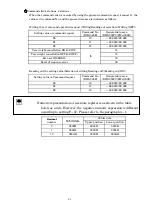 Preview for 16 page of Minebea CSD-815B-73 Instruction Manual