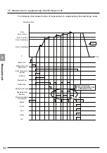 Preview for 126 page of Minebea CSD-912B Instruction Manual