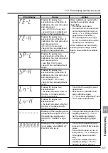 Предварительный просмотр 297 страницы Minebea CSD-912B Instruction Manual