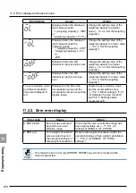 Предварительный просмотр 298 страницы Minebea CSD-912B Instruction Manual