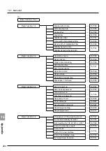 Предварительный просмотр 304 страницы Minebea CSD-912B Instruction Manual