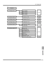 Предварительный просмотр 305 страницы Minebea CSD-912B Instruction Manual