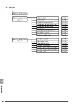 Предварительный просмотр 306 страницы Minebea CSD-912B Instruction Manual