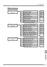 Предварительный просмотр 307 страницы Minebea CSD-912B Instruction Manual