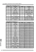 Предварительный просмотр 318 страницы Minebea CSD-912B Instruction Manual