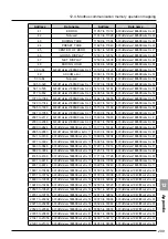 Предварительный просмотр 319 страницы Minebea CSD-912B Instruction Manual