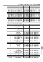 Предварительный просмотр 321 страницы Minebea CSD-912B Instruction Manual