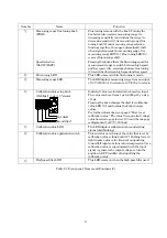 Preview for 16 page of Minebea DSA-631 Instruction Manual