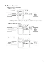 Предварительный просмотр 11 страницы Minebea OPT-564-71 Instruction Manual