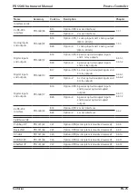 Предварительный просмотр 35 страницы Minebea Sartorius Intec Maxxis 4 PR 5500 Instrument Manual