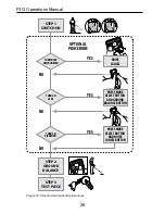 Preview for 30 page of Minelab F3Ci Operation Manual