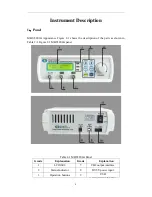 Предварительный просмотр 7 страницы Minghe Instruments MHS-5200A Series Operating Manual