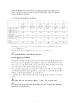 Предварительный просмотр 10 страницы MingTai SUN12-II Operation Manual