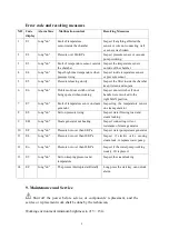 Preview for 11 page of MingTai SUN12-II Operation Manual