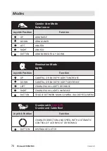 Preview for 70 page of Mini?Cam Proteus ACR350 Original Instruction Manual