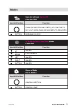 Preview for 71 page of Mini?Cam Proteus ACR350 Original Instruction Manual