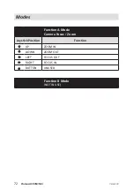 Preview for 72 page of Mini?Cam Proteus ACR350 Original Instruction Manual