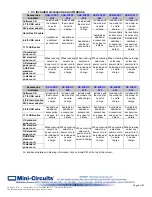 Preview for 8 page of Mini-Circuits RC-1SP4T-A18 User Manual