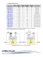 Предварительный просмотр 7 страницы Mini-Circuits RC4DAT Series User Manual