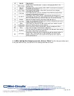 Предварительный просмотр 19 страницы Mini-Circuits SSG-15G-RC User Manual