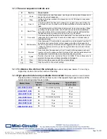 Preview for 18 page of Mini-Circuits U2C-1SP2T-63VH User Manual