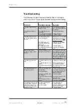 Preview for 57 page of Mini Crosser M1 Cabin User Manual