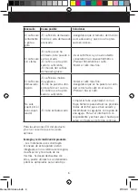 Preview for 9 page of MINI MOKA CM1637 Manual