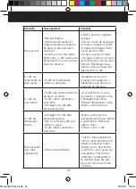 Preview for 51 page of MINI MOKA CM1637 Manual