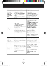 Preview for 76 page of MINI MOKA CM1637 Manual