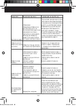 Preview for 90 page of MINI MOKA CM1637 Manual