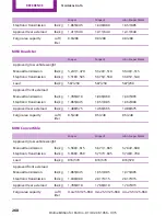 Preview for 270 page of Mini 2015 CONVERTIBLE Owner'S Manual