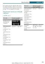 Preview for 255 page of Mini CLUBMAN Owner'S Manual