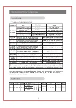 Preview for 10 page of Mini XQB25-725H Instruction Manual