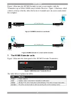 Preview for 5 page of Minicom 1DT50001 User Manual