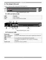 Предварительный просмотр 6 страницы Minicom Minicom Smart 216 User Manual