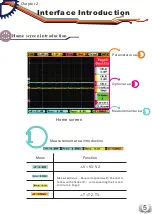 Preview for 7 page of Minidso DS212 User Manual