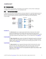 Preview for 9 page of miniDSP BALANCED 2X4 User Manual