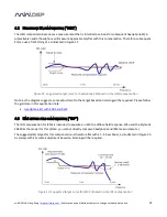 Предварительный просмотр 22 страницы miniDSP EARS User Manual